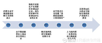 只想給你幸福——生物股份基礎(chǔ)科普（一） 企業(yè)簡介與產(chǎn)品矩陣