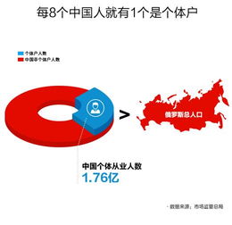 數(shù)字技術(shù)賦能個體經(jīng)濟 網(wǎng)絡(luò)服務(wù)支撐超1.7億個體從業(yè)者發(fā)展新篇章