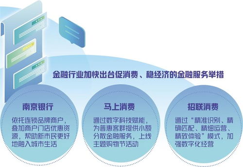 數(shù)字科技賦能消費金融 以新市民需求為導(dǎo)向的網(wǎng)絡(luò)服務(wù)升級